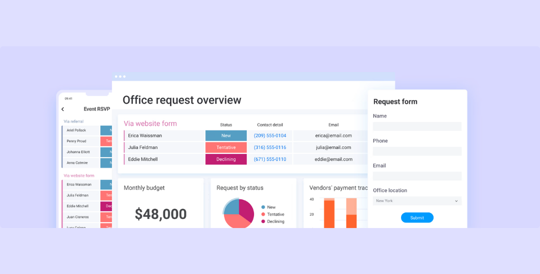 Effortlessly track progress, timelines, budgets and get a bird's eye view of work and run detailed reports instantly with monday.com